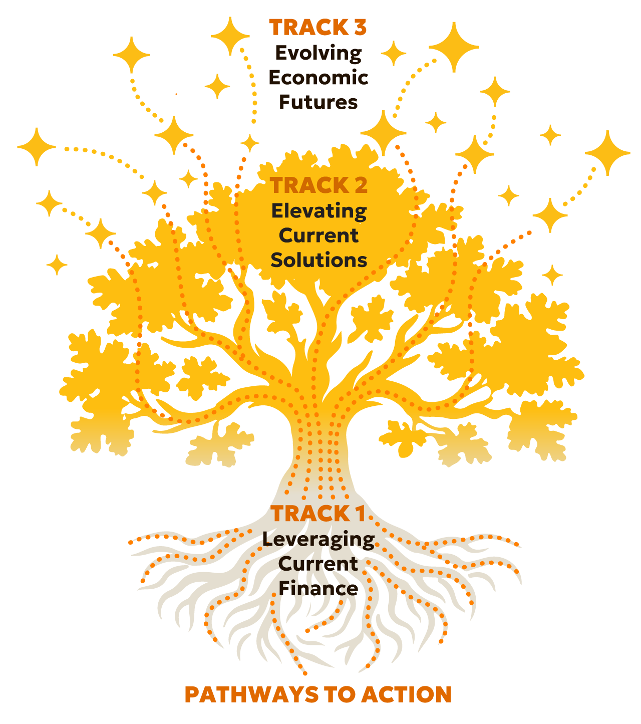 25IEI-Economic-Futures-Pathways-for-Action-03 Pathways to Action